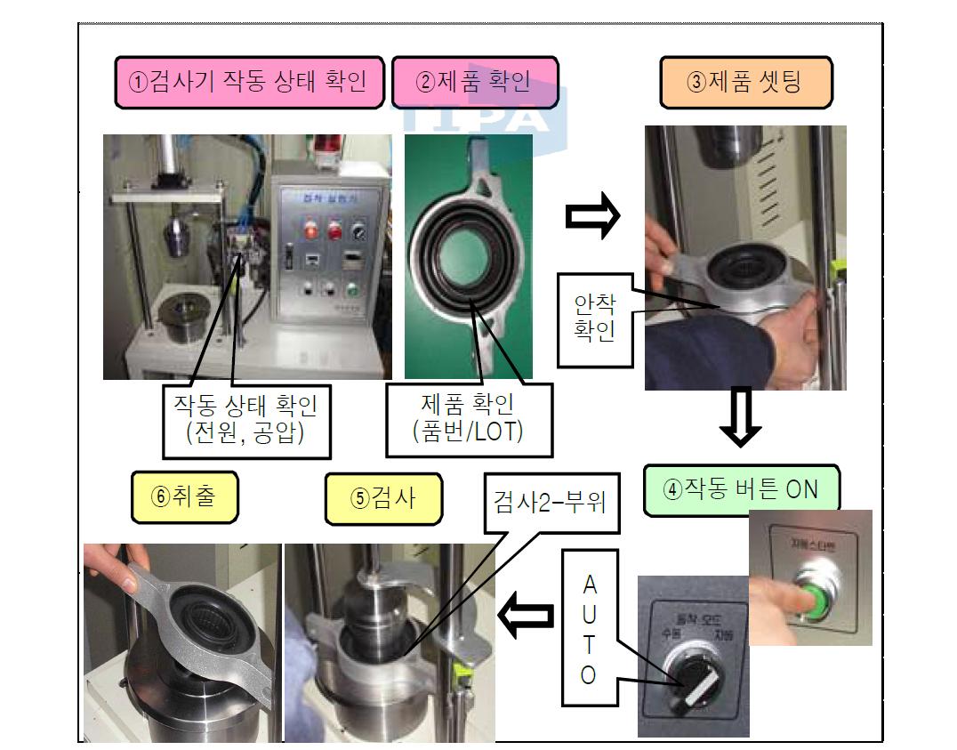 접착상태 검사공정