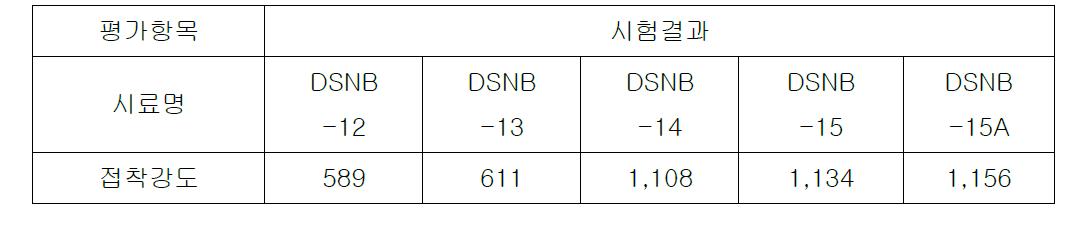 Center Bearing Rubber 접착강도 시험결과