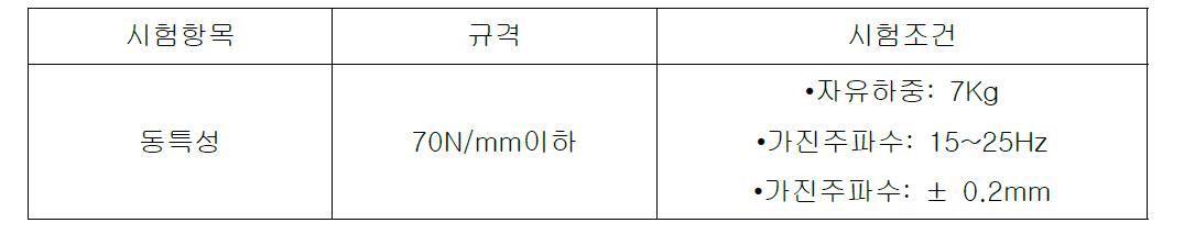 Rubber Mount 동특성 시험조건