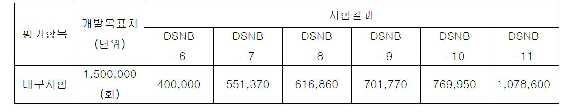 내구시험결과-1