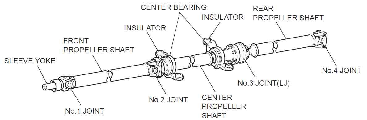 Drive Shaft와 Centering Bearing Rubber