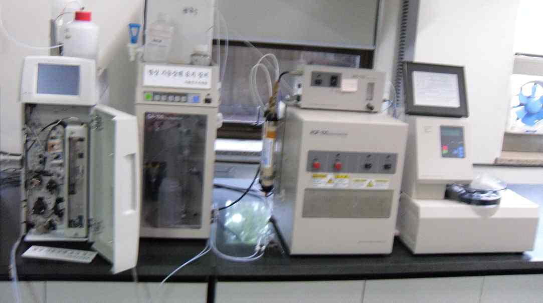 Combustion Ionic Chromatography