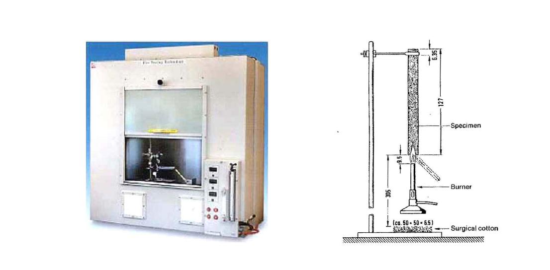 Test layout for classification in classed 94V-O, 94V-l and 94V-2 according to UL 94