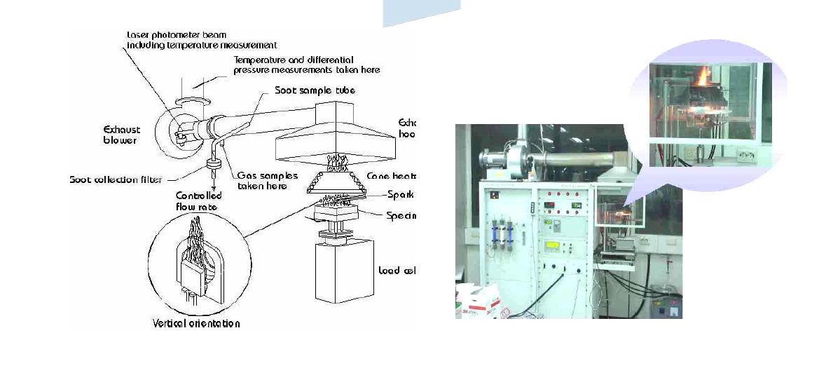 Cone-calorimeter test