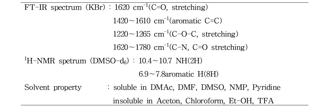 Properties of PAA(PMDA-ODA)