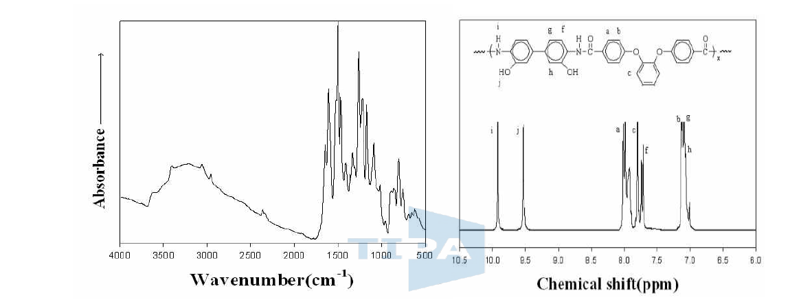 (a)FT-IR spectrum and (b)1H-NMR spectrum of PHA precusor.