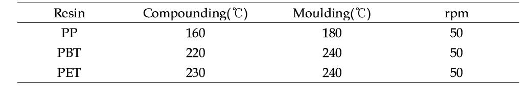 Processing condition of Compounding and Moulding