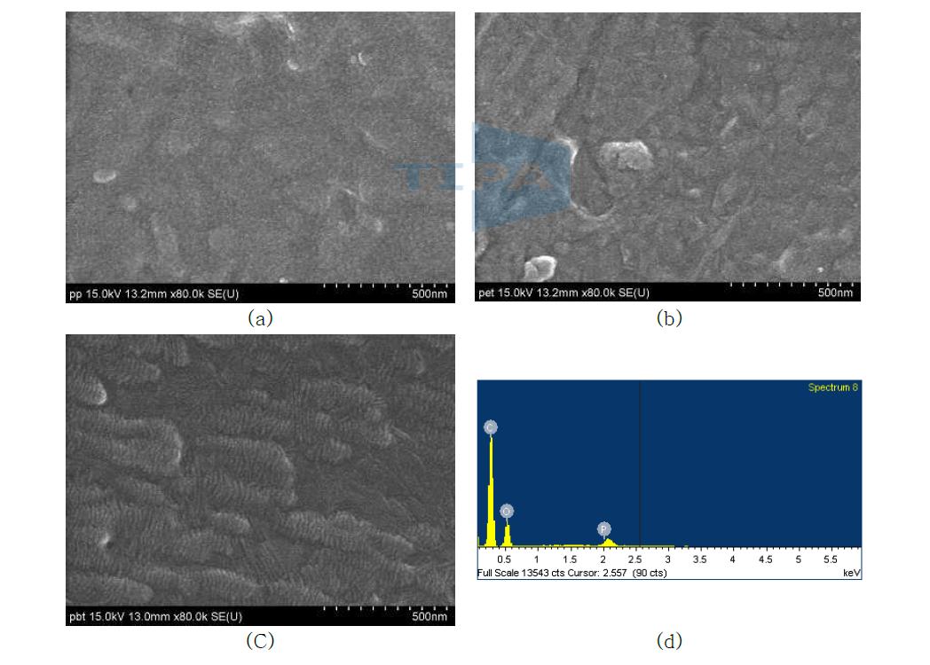 SEM images of (a)PP/PPAA5phr, (b) PET/PPAA50phr, (c)PBT/PPAA5phr blend and (d) EDS of PBT/PPAA5phr.