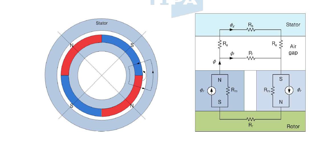 모터의 자속 경로 및 등가자기회로 모델