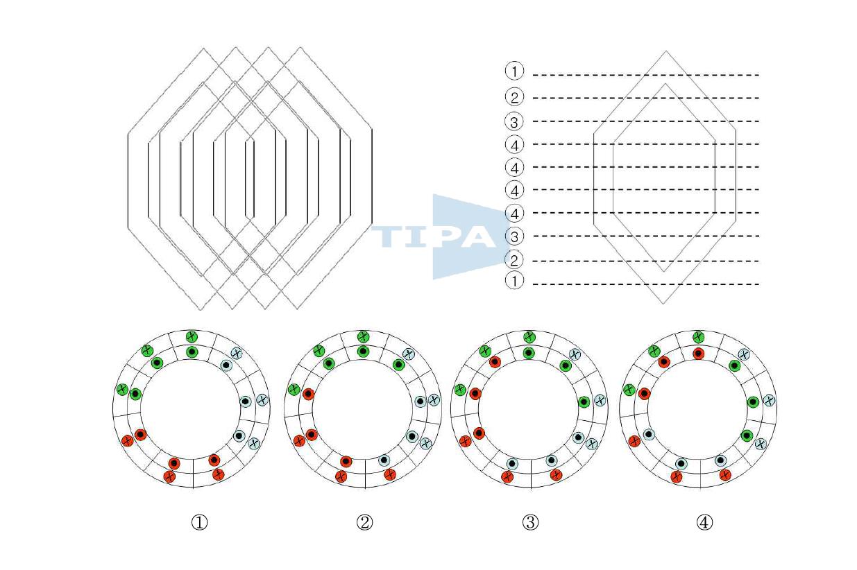권선배열 및 코일위치에 따른 배치도