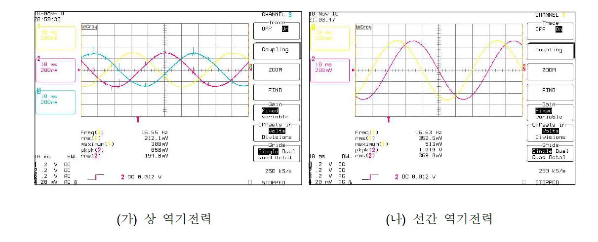 제작된 모터의 역기전력 특성 @1,000rpm