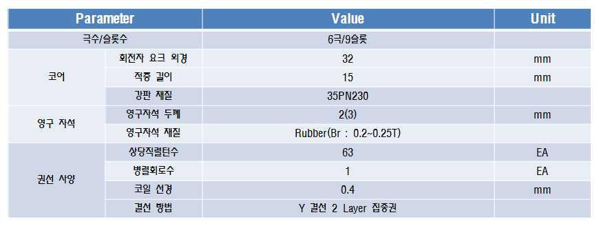 초기 모델(등가 자기 모델) 사양