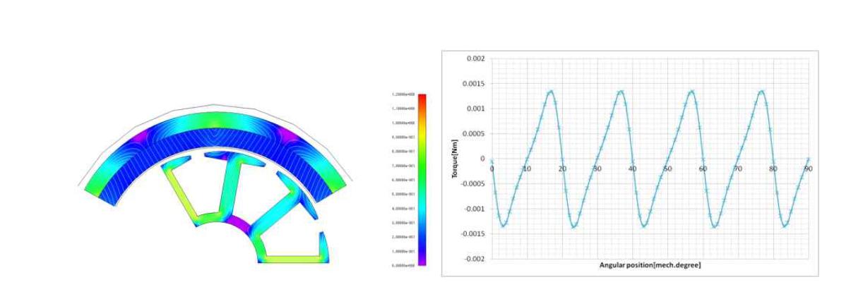 유한요소 해석결과(자속밀도분포(좌), 코깅토크(우))