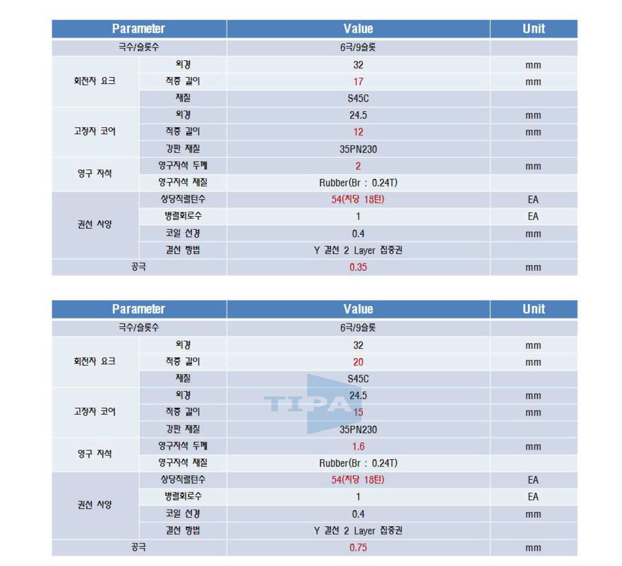 검증을 위한 개선모델(2종)