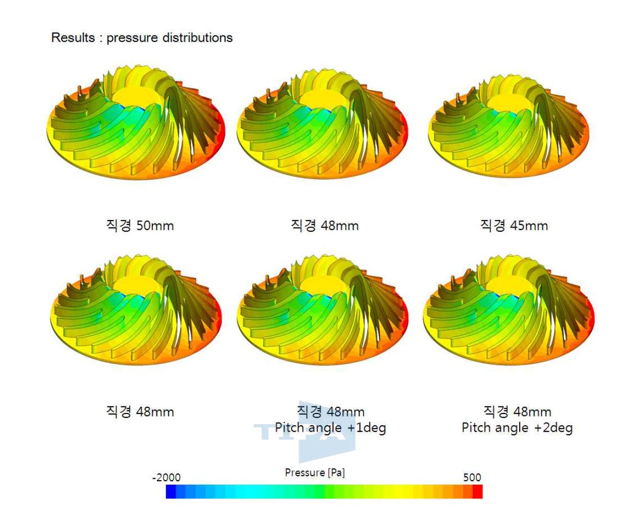 설계인자별 유동해석 결과: 압력분포