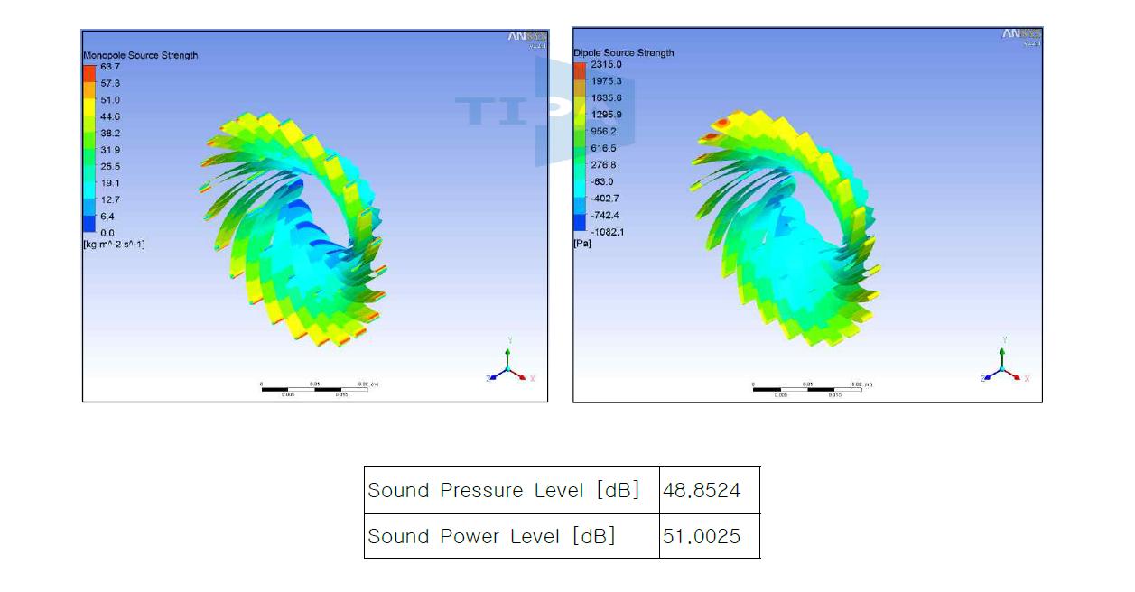 2차년도 개발 블로워 소음원인(Monopole/Dipole)/해석값