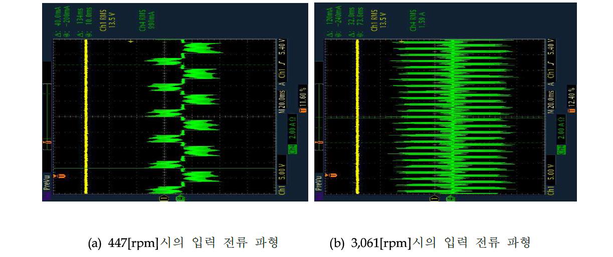 구동 실험시의 전류 파형