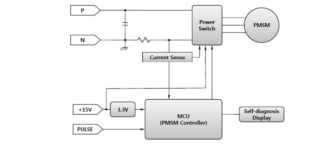 Block Diagram of Position / Speed Sensorless PMSM Drive Circuit