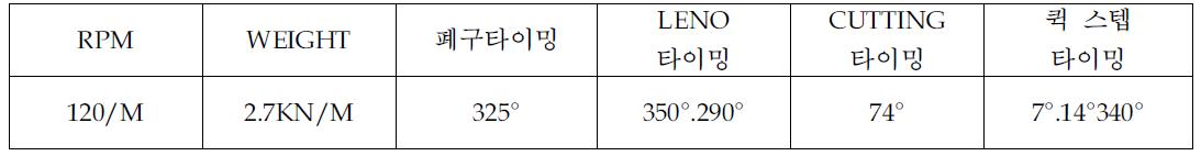 실리카 68TEX + META-ARAMID 20