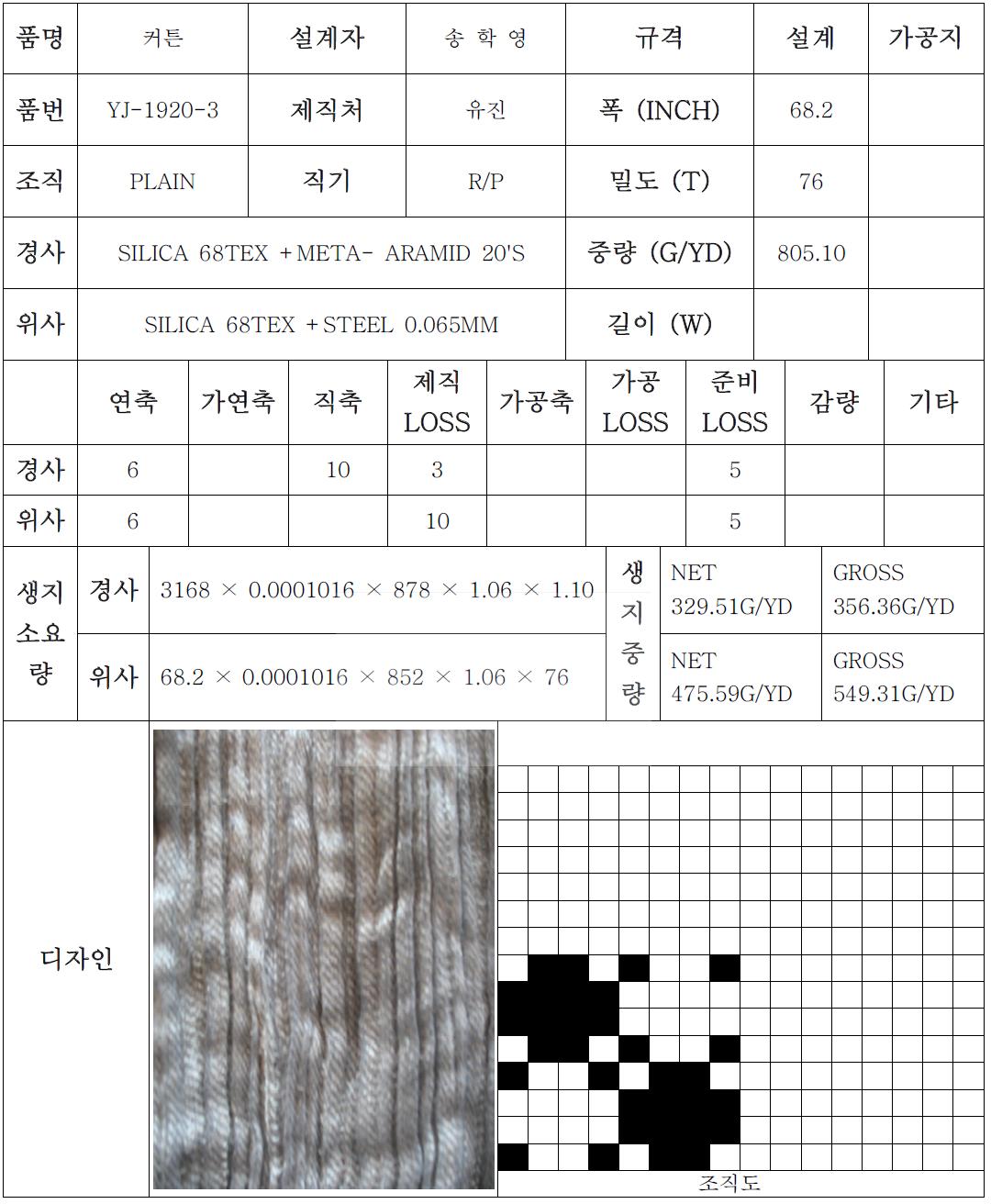 3. 직물 설계표