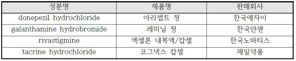 국내에서 시판되는 퇴행성 질환 치료제