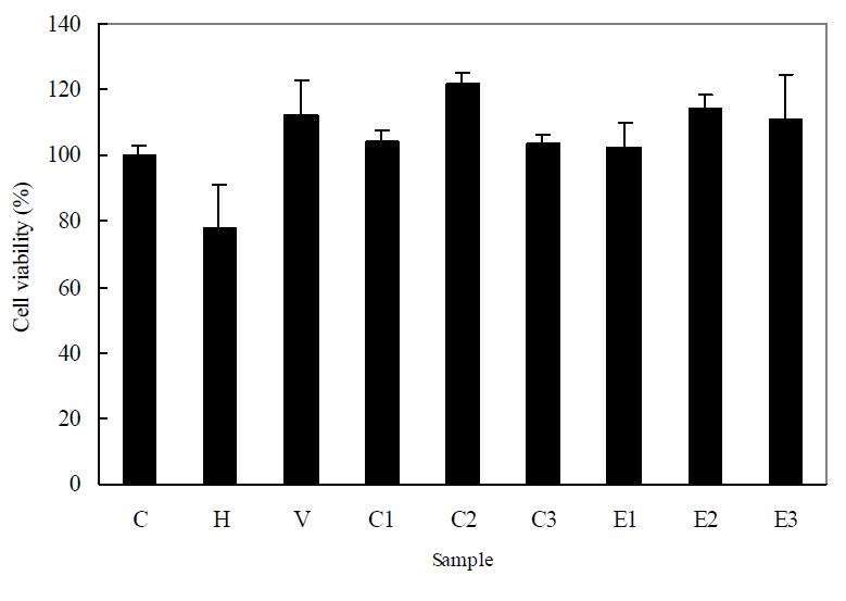 Protective effect of solvent-partitioned Rosa laevigata extract against H O -induced2 2