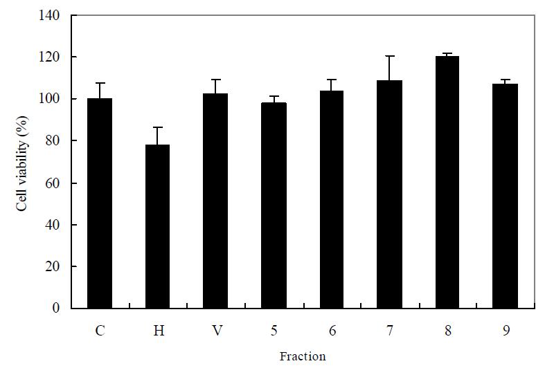 Protective effect of the silica-gel open column chromatography fraction on H2O2-induced cytotoxicity