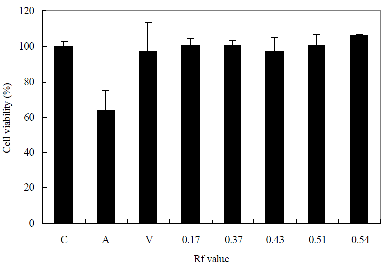 Protective effect of Rosa laevigata extract separated using TLC against Aβ-induced cytotoxicity