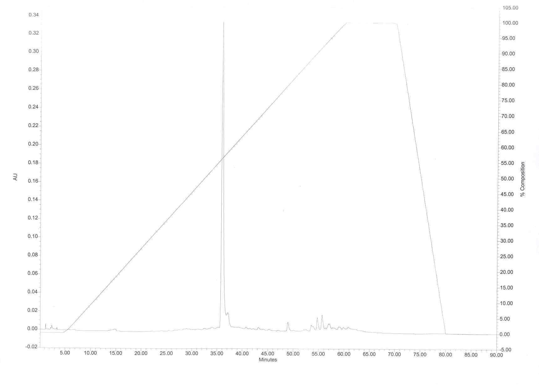 Isolation of active compound from Rosa laevigata extract using HPLC