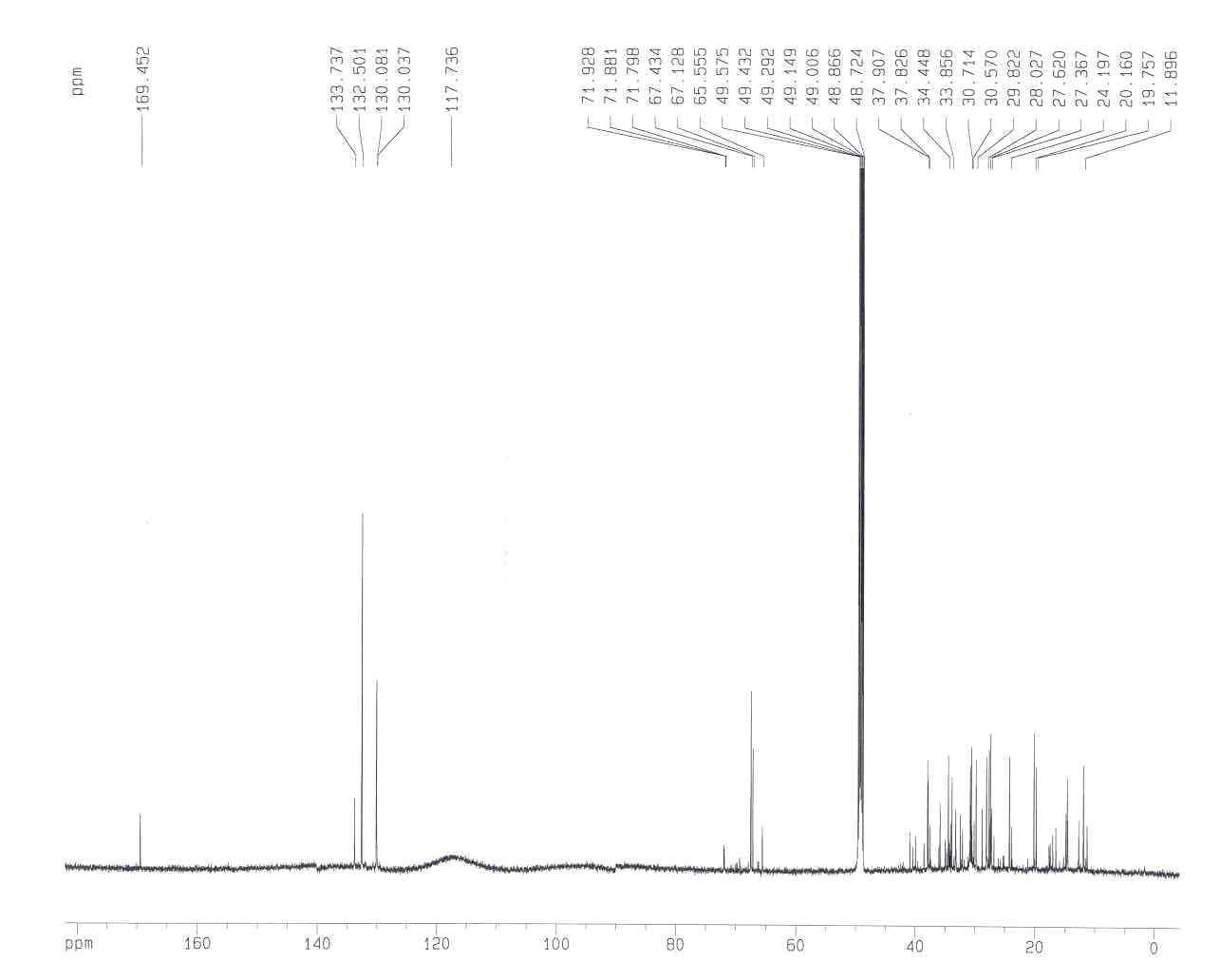 C-NMR spectrum of active compound from Rosa laevigata extract