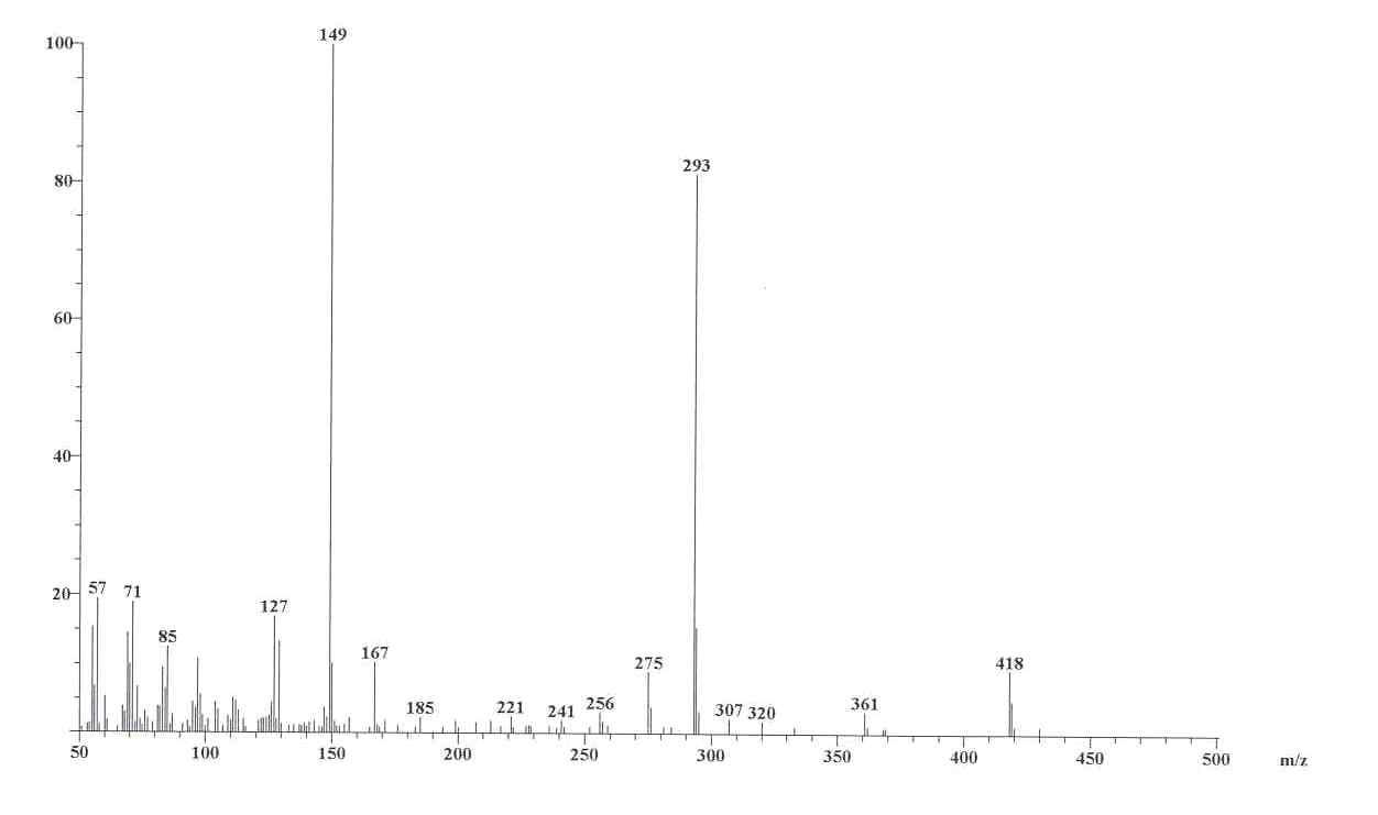 EI/MS spectrum of active compound from Rosa laevigata extract