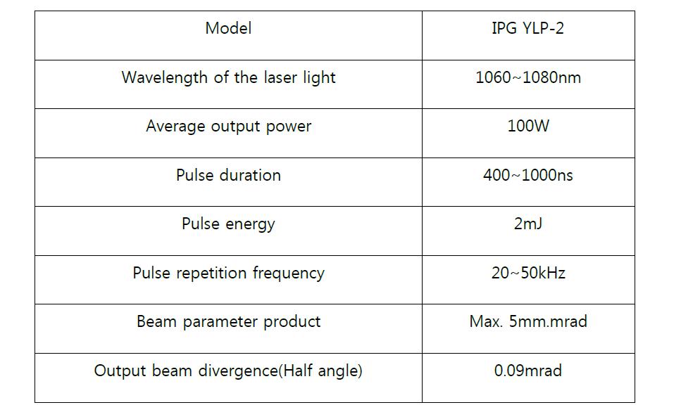 Pulsed Fiber Laser Specification