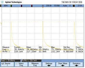 Pulsed Fiber Laser Output