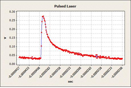 Pulsed Fiber Laser Single Output