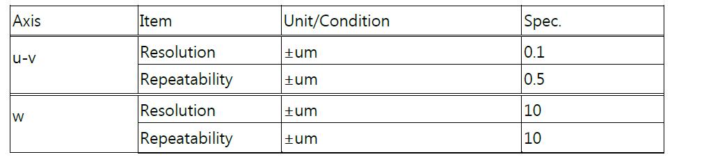 Mask Aligner의 단계별, Axis 별 Specification