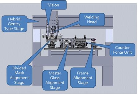 용접 및 Align 장비의 Layout