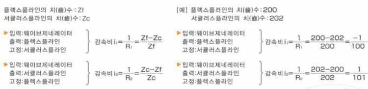 하모닉 드라이브 감속비 계산