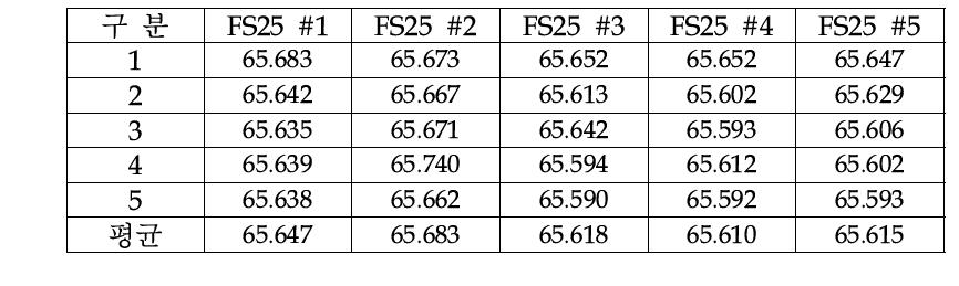 형번 25번 Flexspline Pin Dimension