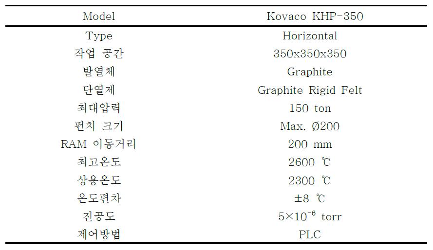 Hot-press 장비(KHP-350)의 기본 사양