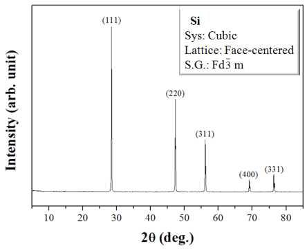 실리콘 기판의 결정성 분석 결과
