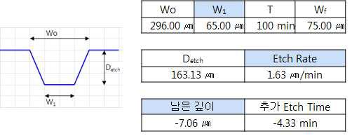 식각률, 식각 깊이 계산도구