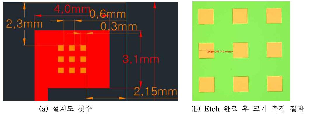 Etch Pattern 설계 값과 실제 식각된 Mask Pattern의 크기