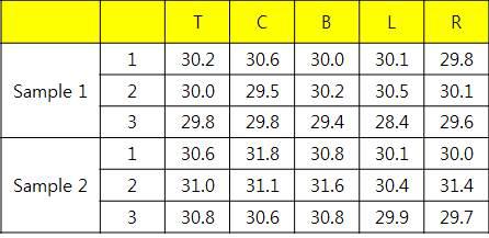 도금 완료 후 두께측정 data