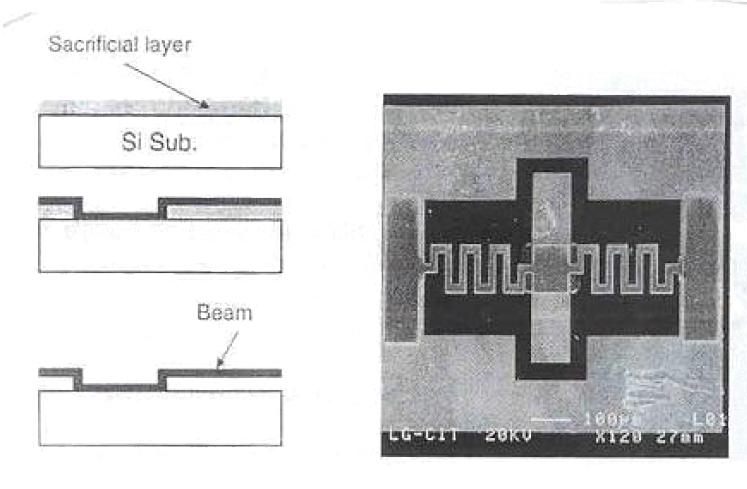 Surface Micromachining