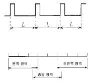 스윕속도의 시험