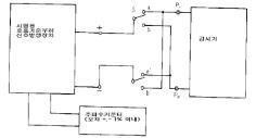 심박리듬의 검출, 호흡수 표시오차 및 무호흡 경보 설정오차 시험회로