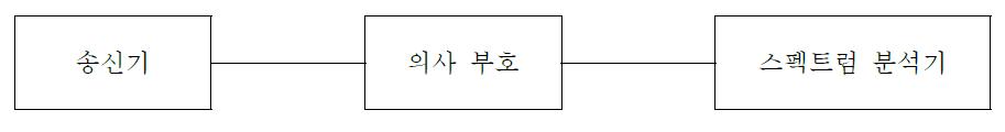 의사발사 강도의 시험회로