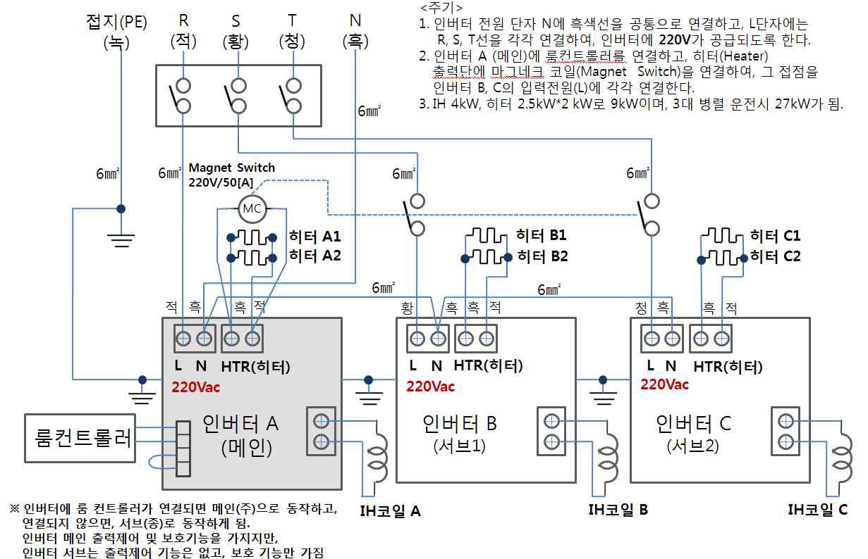 하이브리드형 유도가열 보일러 전기결선도