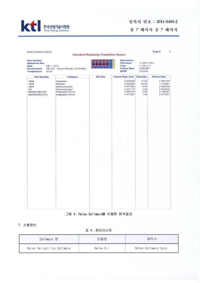 유도가열식 보일러 인버터 제어기판 신뢰도 분석(MTBF 추정) 시험성적서(7/7)