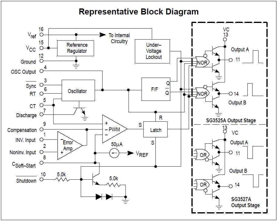 PWM IC (SG3525A) 블록 다이어그램